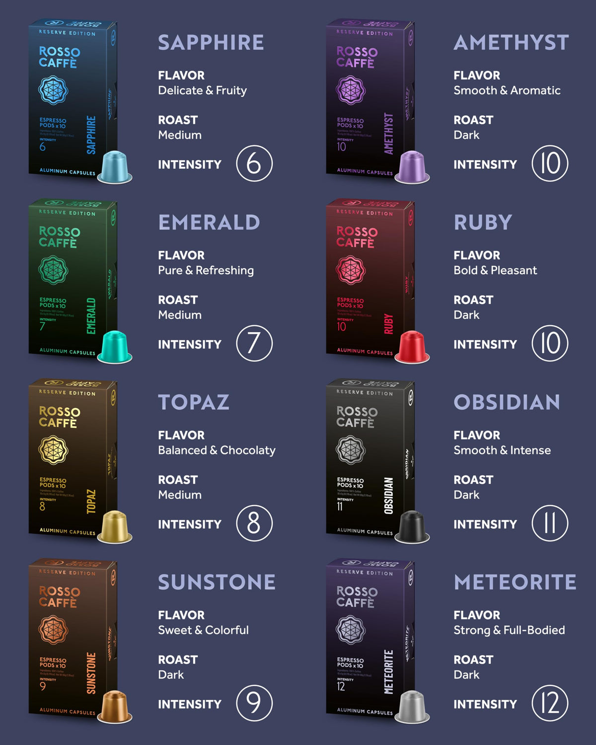 ROSSO CAFFÈ Espresso Coffee Pods for Nespresso Original Machines - 80 Capsules Variety Pack, 8 Signature Flavors, Medium to Dark Roast - Made in Italy